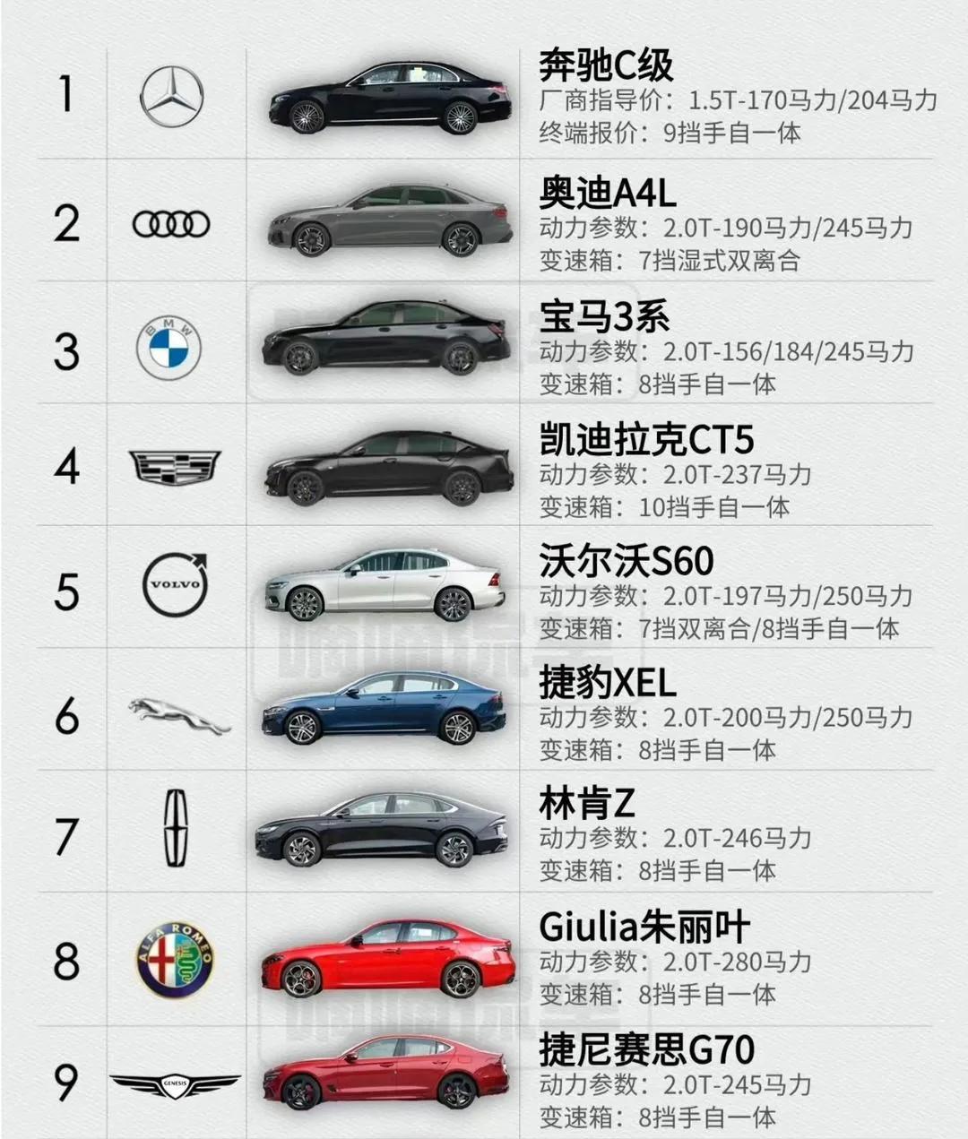 2024年，你还会选择传统豪华品牌中型车吗？

反正我觉得，综合考虑，多考虑一秒