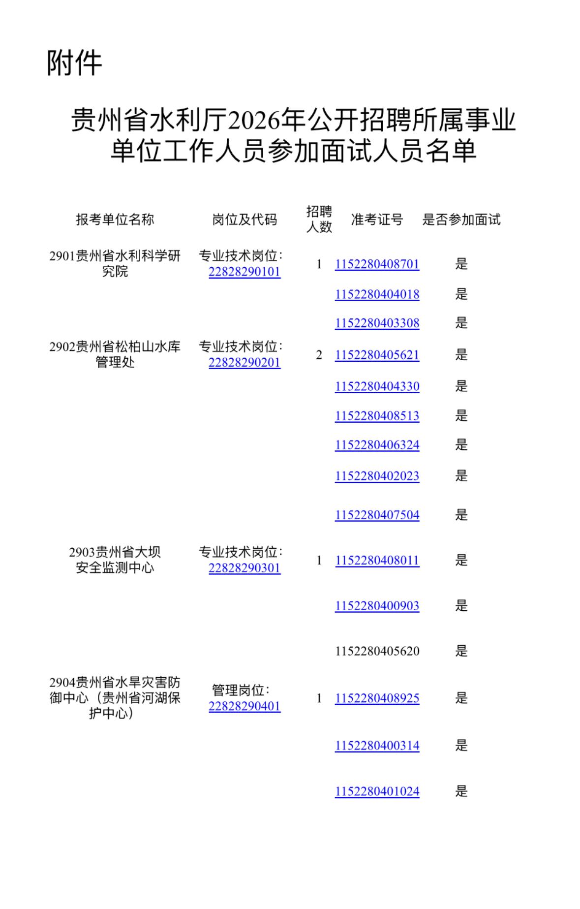 💧贵州省水利厅所属事业单位2026公开招聘工作人员面试有关事宜公告！

按照《