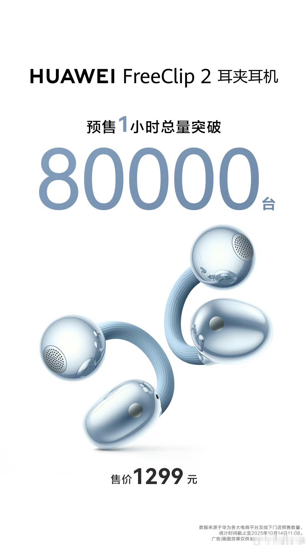 华为FreeClip2的预售战报来了，这个量依然是这么的猛，但也绝对是值得的。果