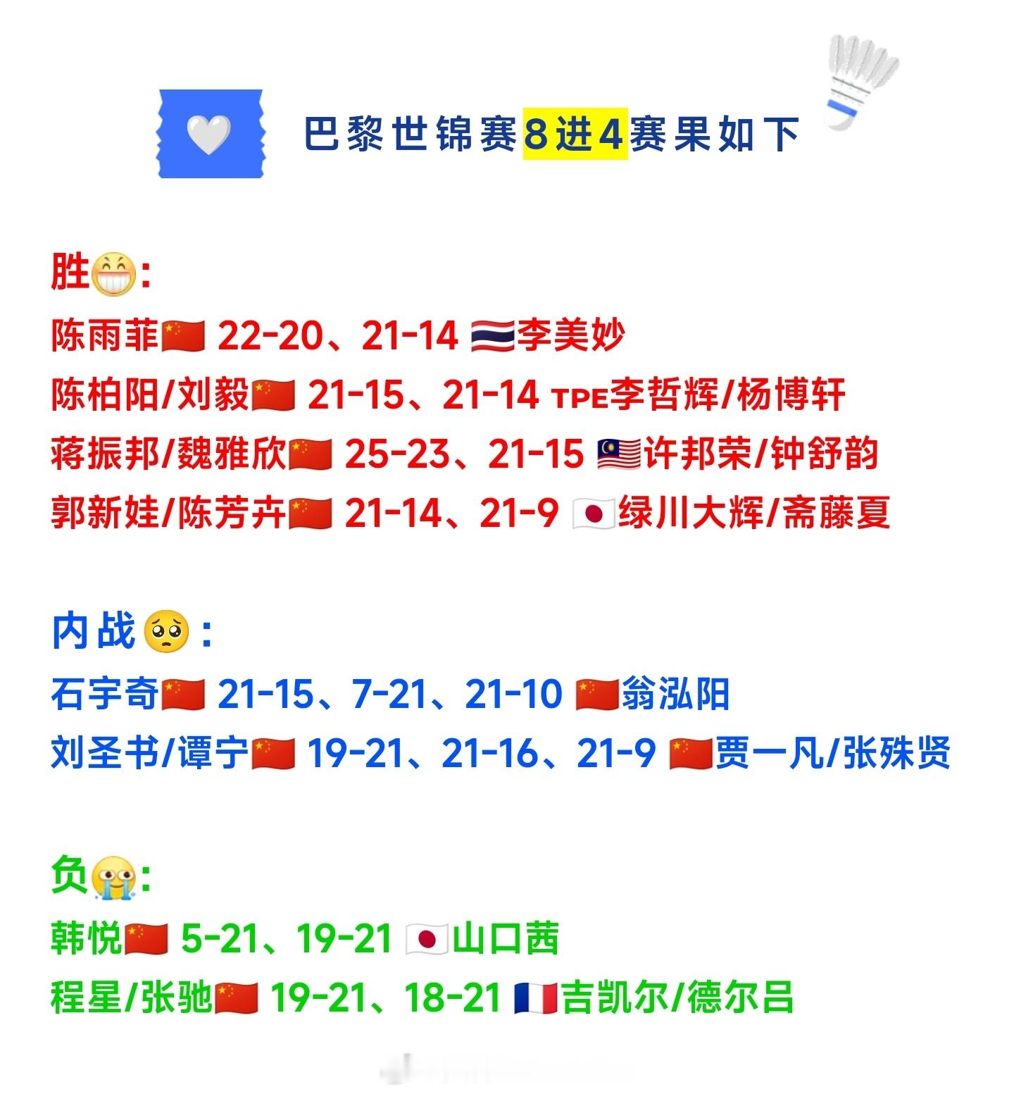 🏸巴黎世锦赛【8进4】赛果｜【半决赛】赛程如下↓🟣一号场地上半场（15:30