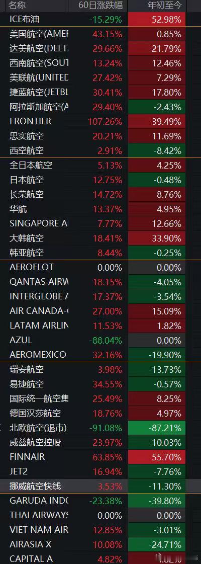 其实想明白了也不是老登小登之间的区别，就是还是要在正规市场买股票 