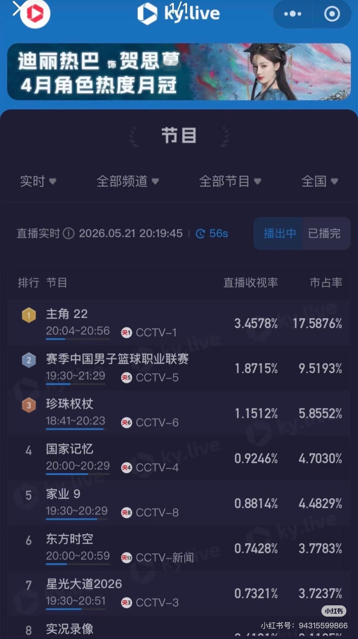 《家业》收视率0.88了，央视基本盘这么高都能砸到0开头，真是晦气啊