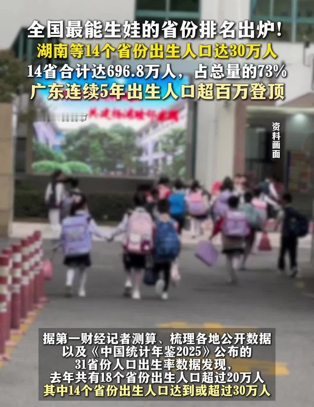 全国最能生娃的省份排名出炉
全国最能生娃的省份排名出炉 湖南等14个省份出生人口