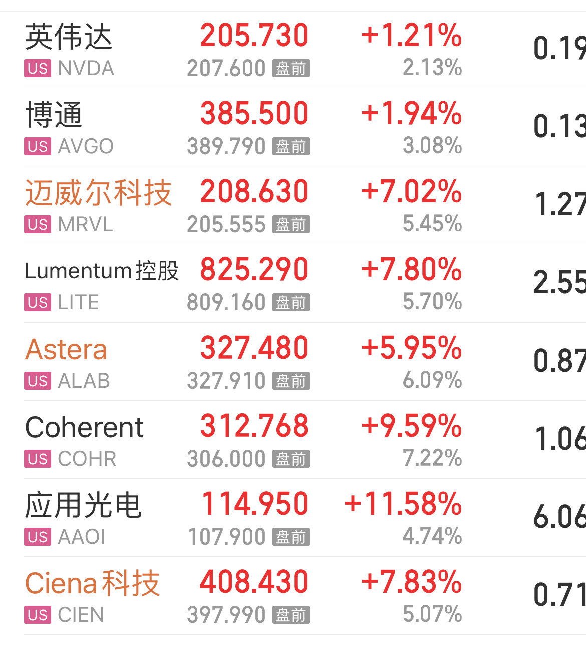 好奇怪，市场一下子就有钱了…都无惧原油价格上涨📈，今晚不仅科技暴涨，连大宗也大