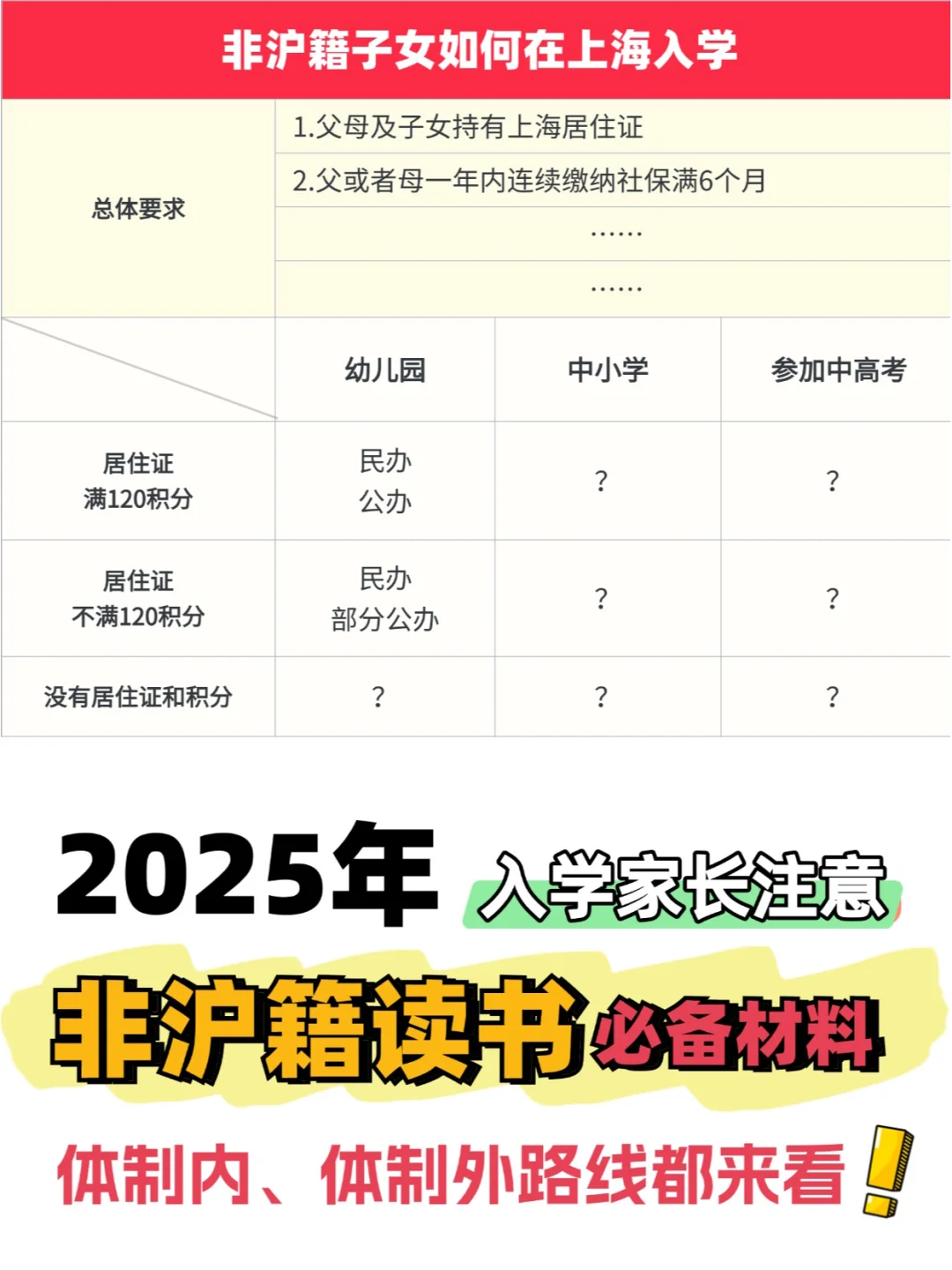 25年非沪籍，想进魔都读书怎么办！