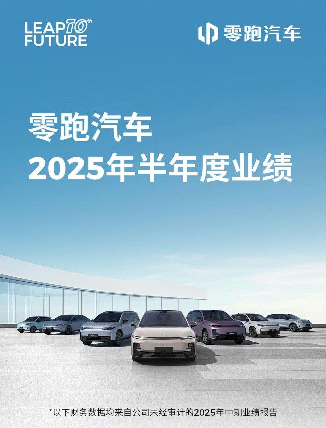 零跑汽车2025上半年财报太炸，直接成第二家半年度盈利的！上半年交付超22万台，