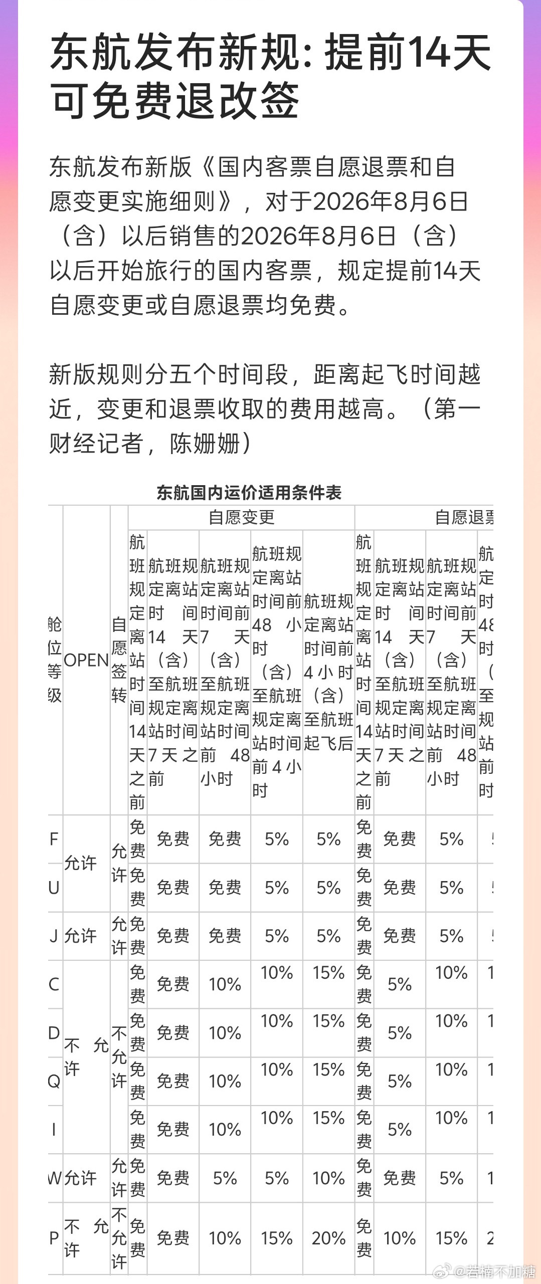东航提前14天可免费退改签东航真可以！退票出新规了，起飞前14天的机票可以0手续