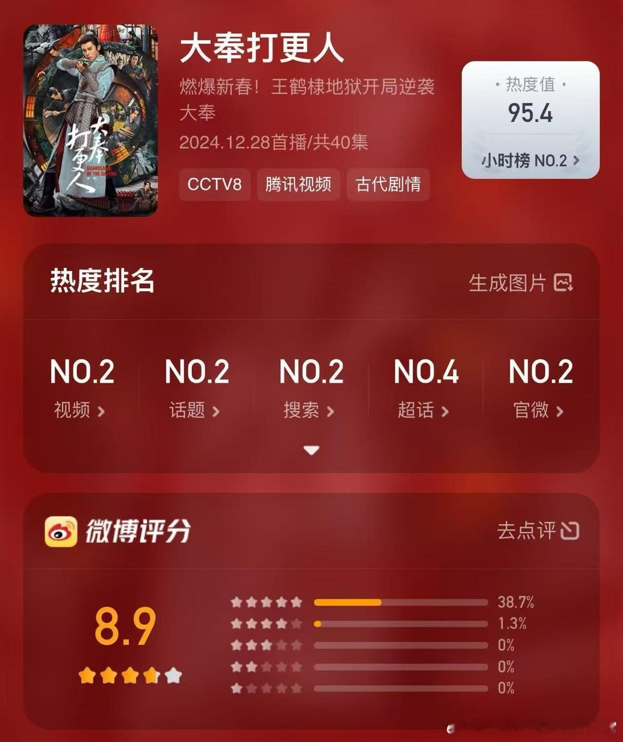 大奉打更人热度持续走高，微博开分8.9！王鹤棣、田曦薇演技在线，许七安、临安情感