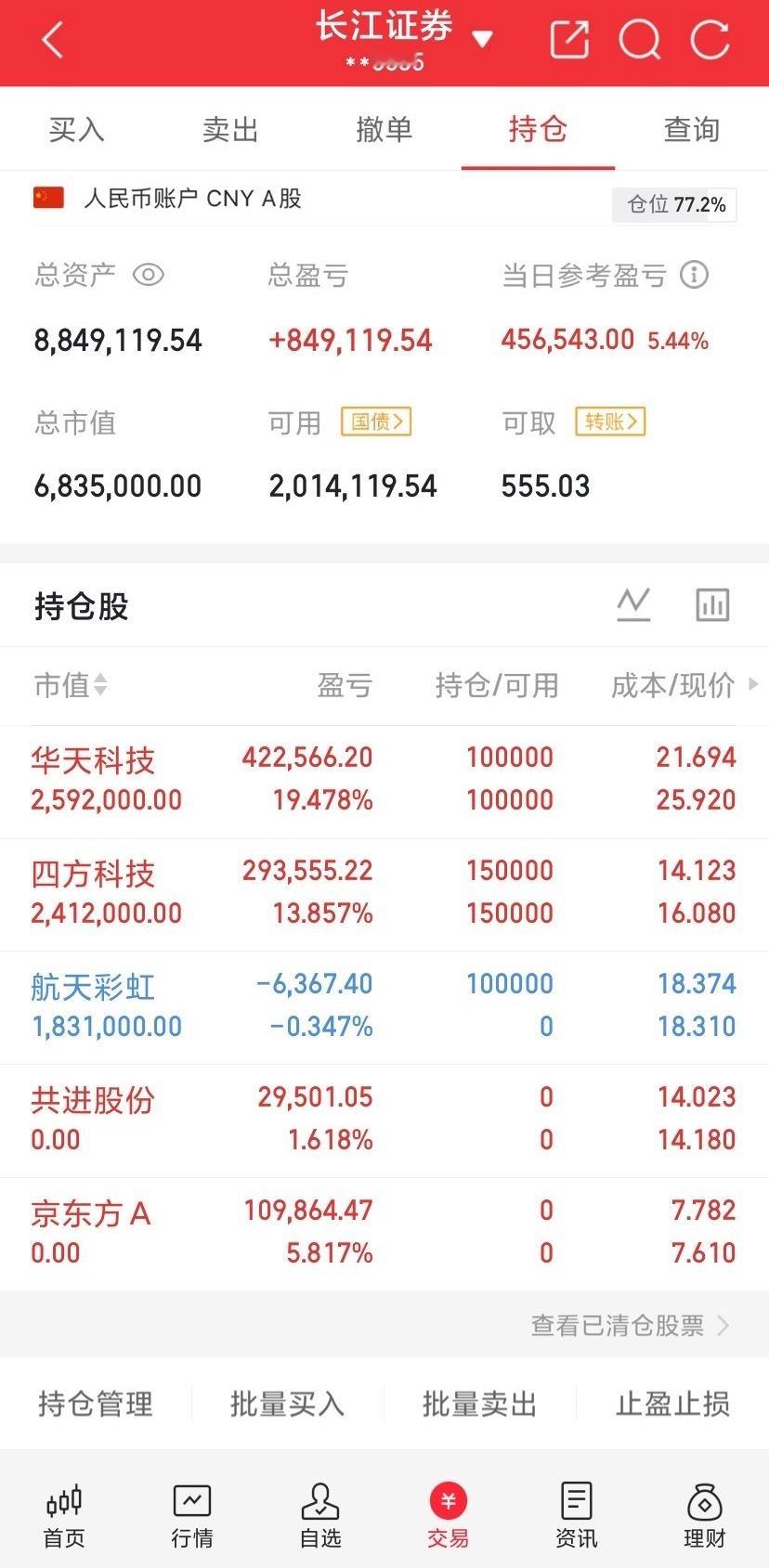 7月10日，周五，热门人气股点评一、领涨主线标的金风科技、中国卫星、航天电子、航