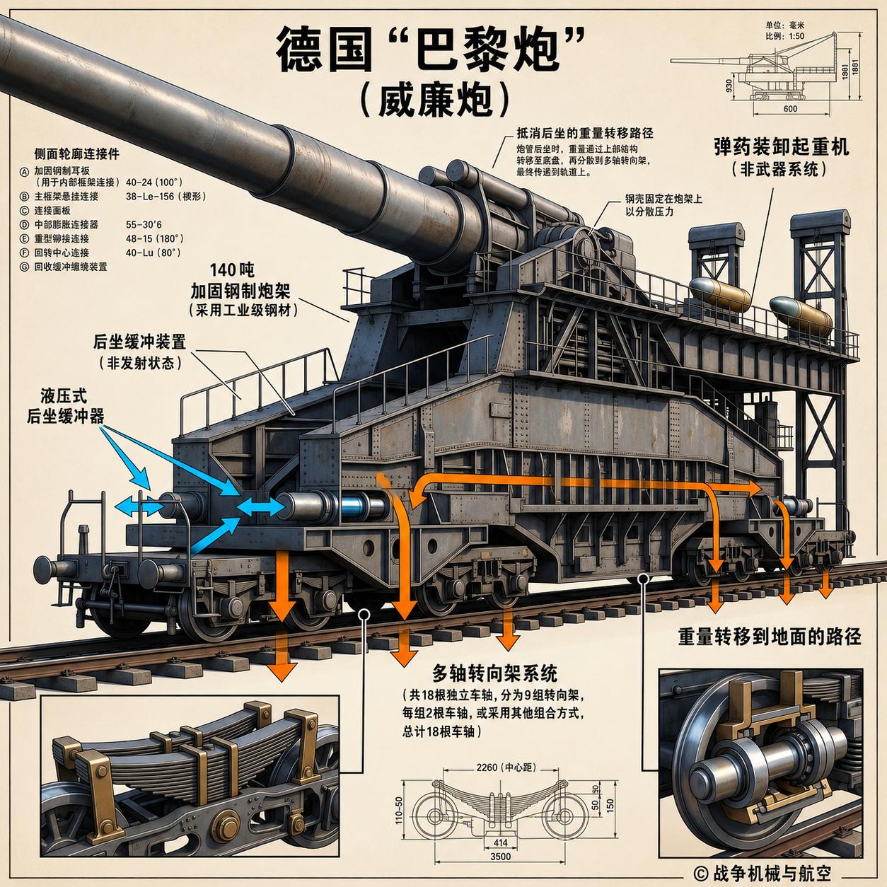 这张结构图，把一战德军的终极黑科技——“巴黎炮”（威廉炮）的硬核设计扒得明明白白