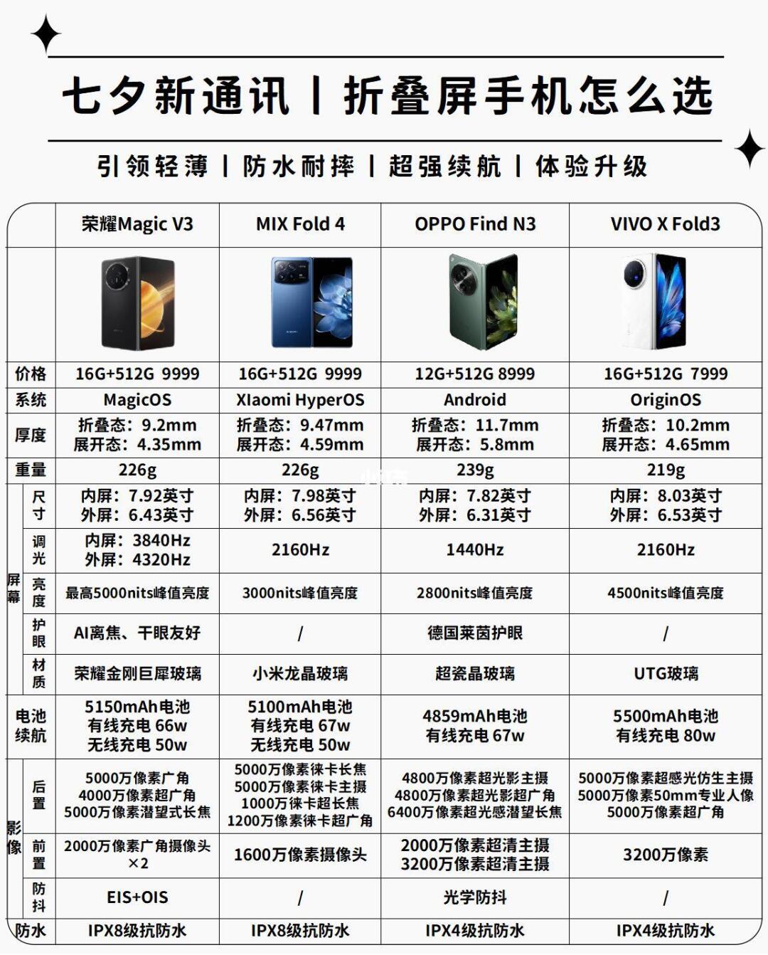 七夕送礼太烧脑？折叠屏“折里”有惊喜✨！