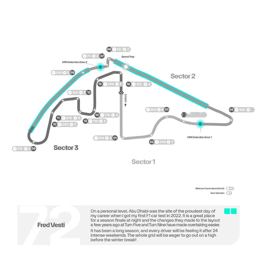 2025F1阿布扎比大奖赛 亚斯码头赛道的模拟器数据，来自🎮🏎 