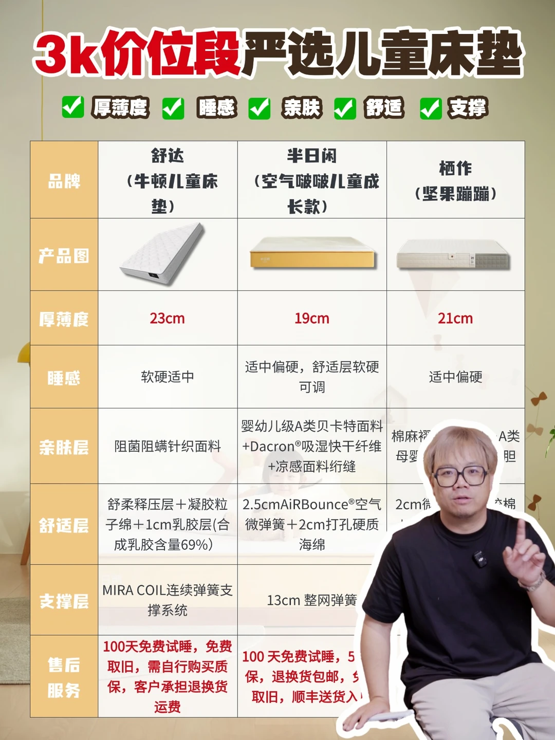 儿童床垫那么多，3k预算到底怎么选⁉️