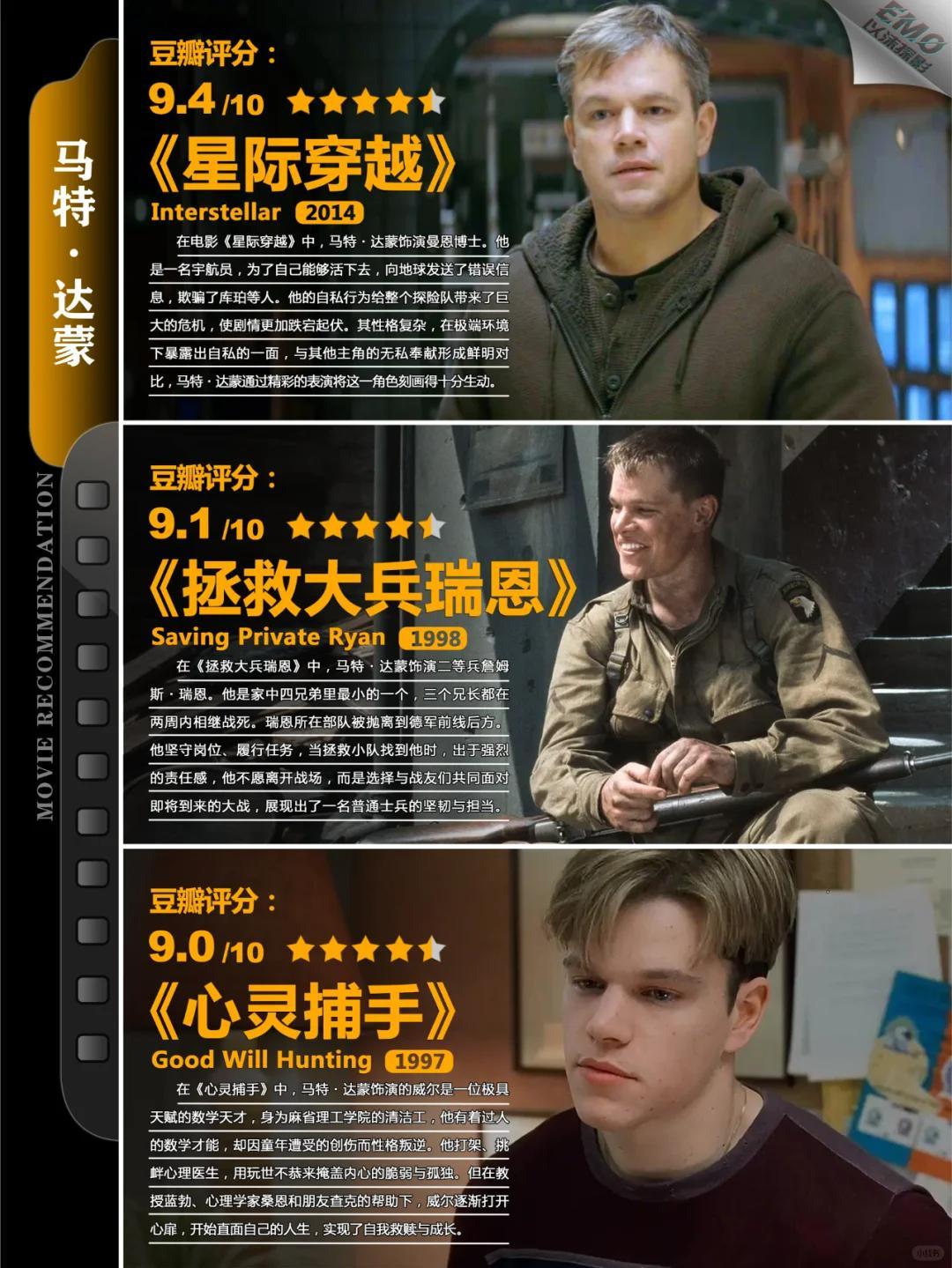 马特·达蒙专题推荐🎬🕵️作为一个实力演技派，他的每一部电影演技都很出色。既能