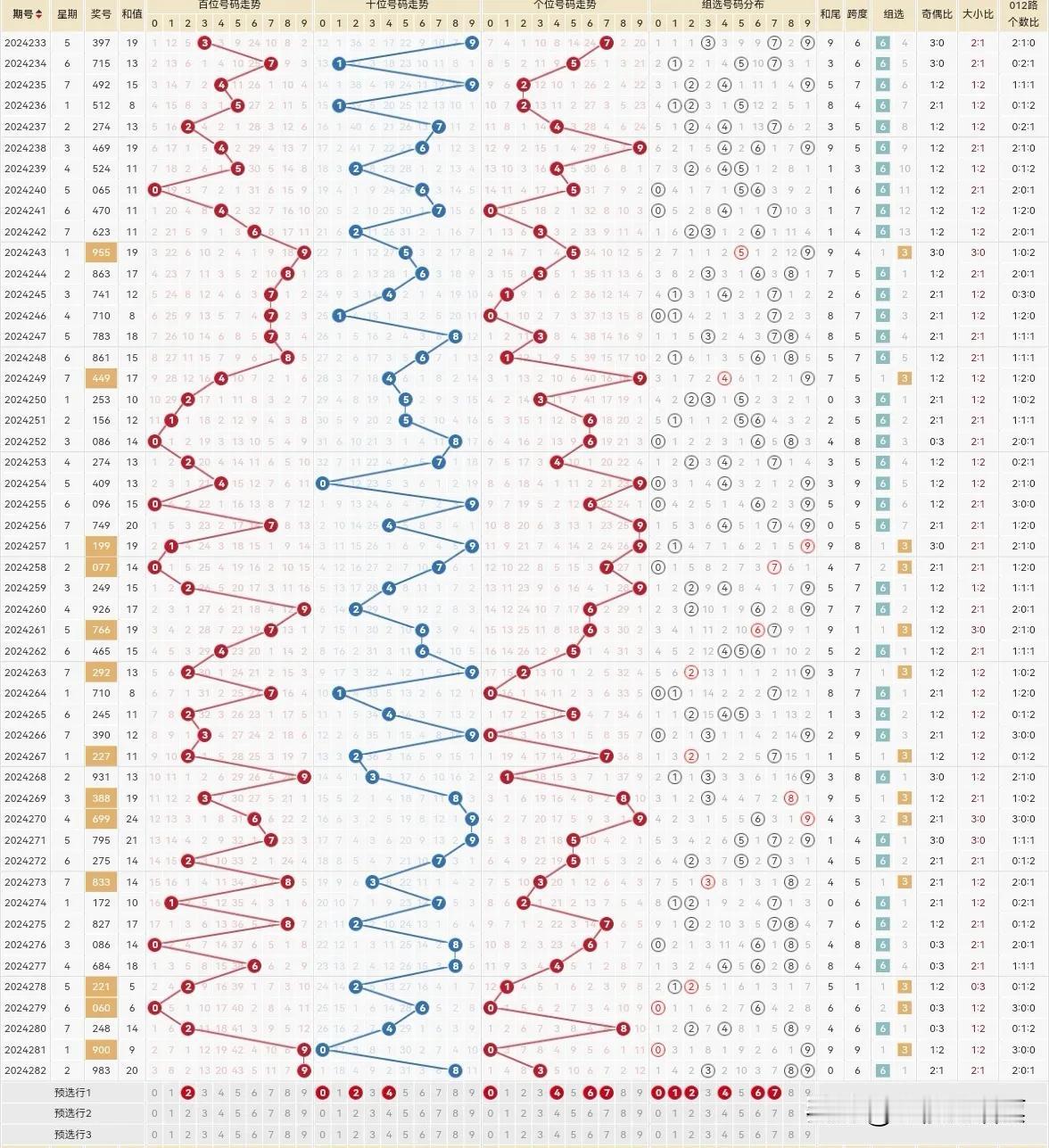 看你搓毛喔，看来看去头么看得疼，这个也像出、那个也像出的，到最后天天看得个2大D