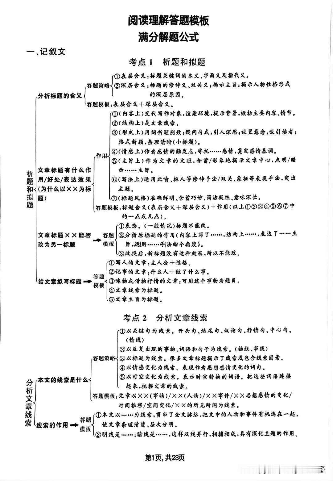 初中语文23页答题公式

初中语文常考 语文中考押题 初中语文押题卷 初中语文八