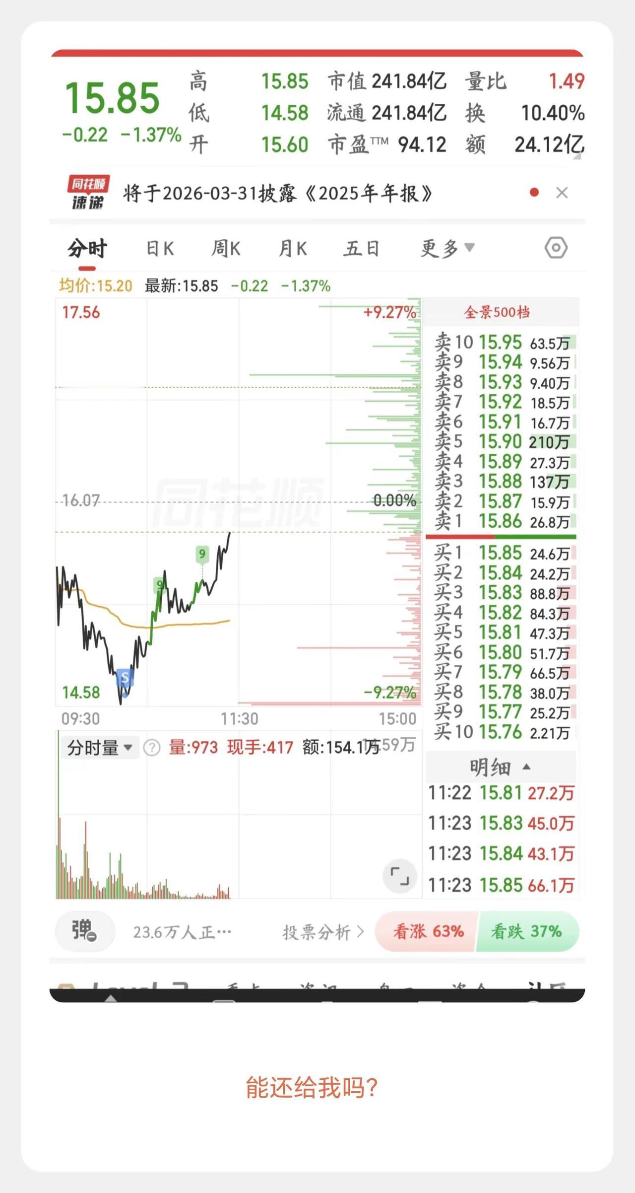 问题是我心态不好了，还给我好吗？实时走势 交易 近期行情 大盘