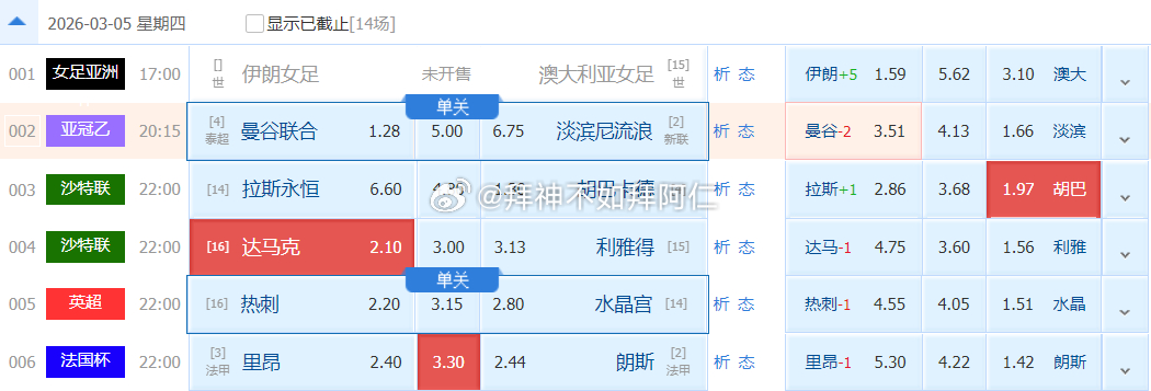 005 英超 03月06日 04:00托特纳姆热刺vs水晶宫竞足参考：让负数据参