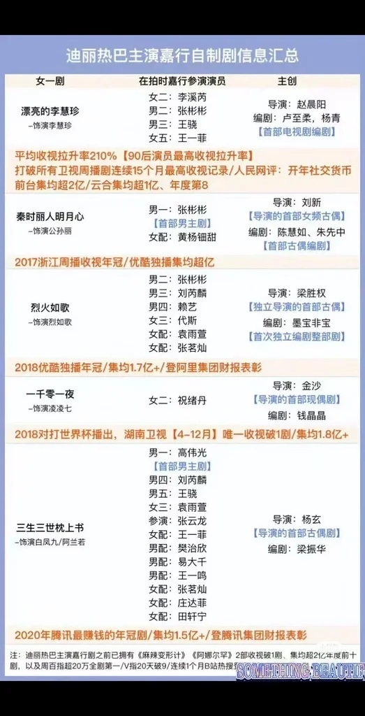8️⃣的资源，完全的低成本高回报，这个表很明确了。很多部剧都是导演的首部，编剧的