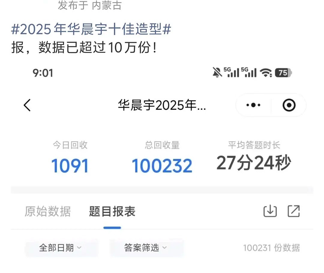 围观10w+人参与的华晨宇造型评选，一年竟然换了216个造型，内娱造型断层天花板