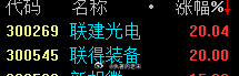 联建装备 联得装备