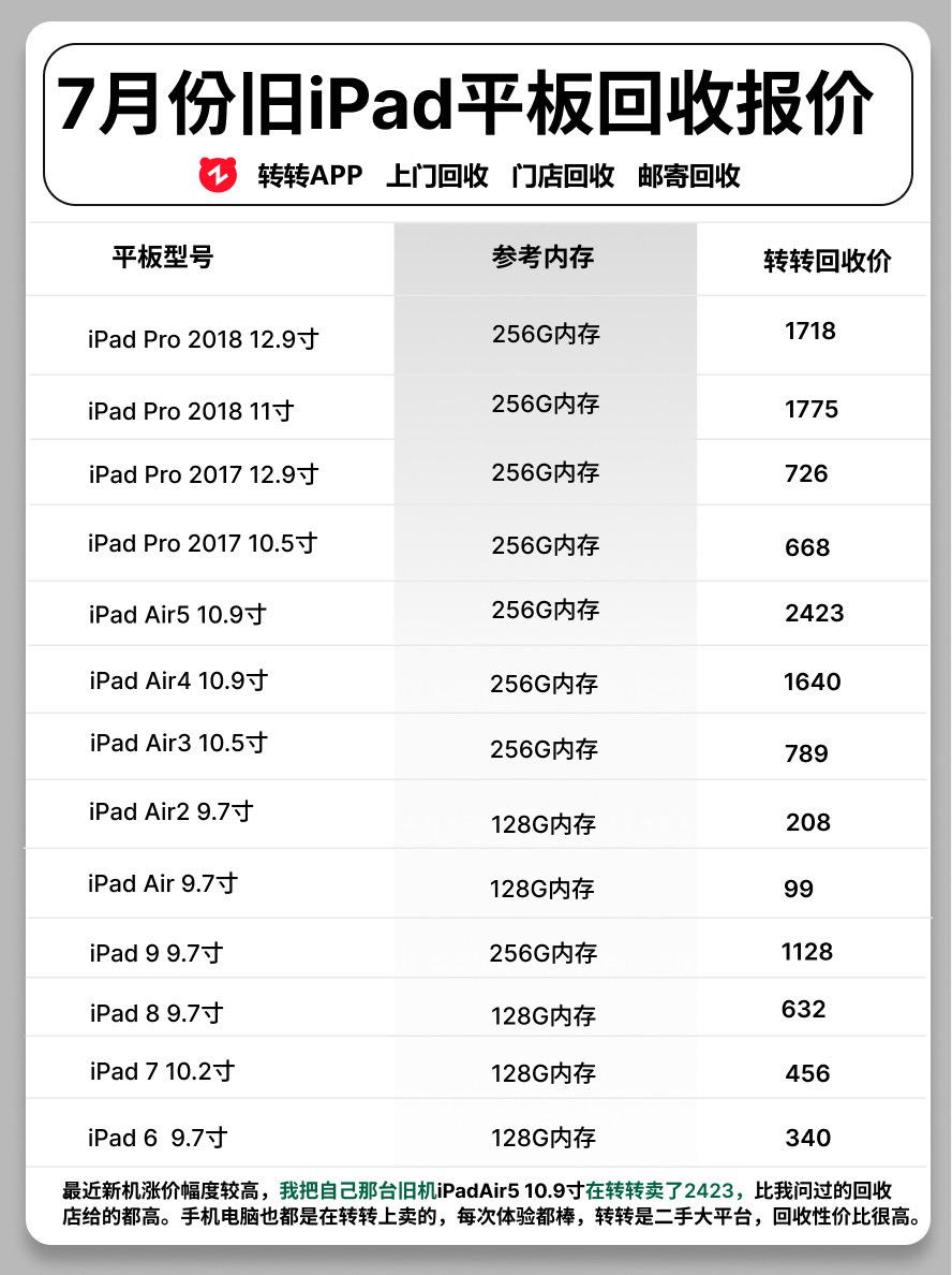 7月老旧ipad回收报价。