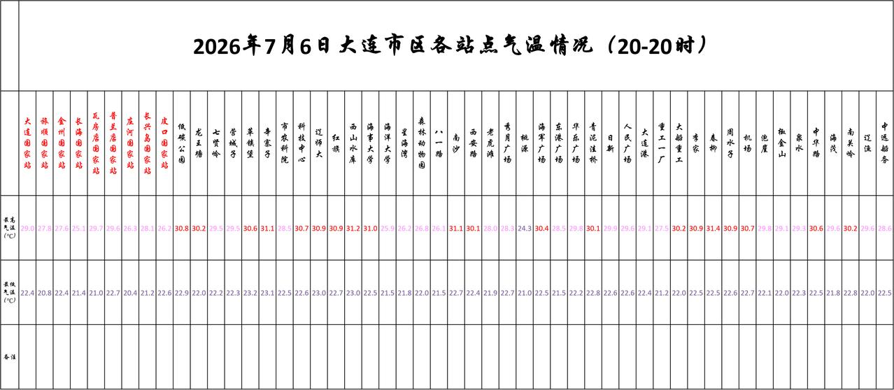 实况：
晚间20：10市区天气多云，气温24.4度，相对湿度79%，吹偏南风，目