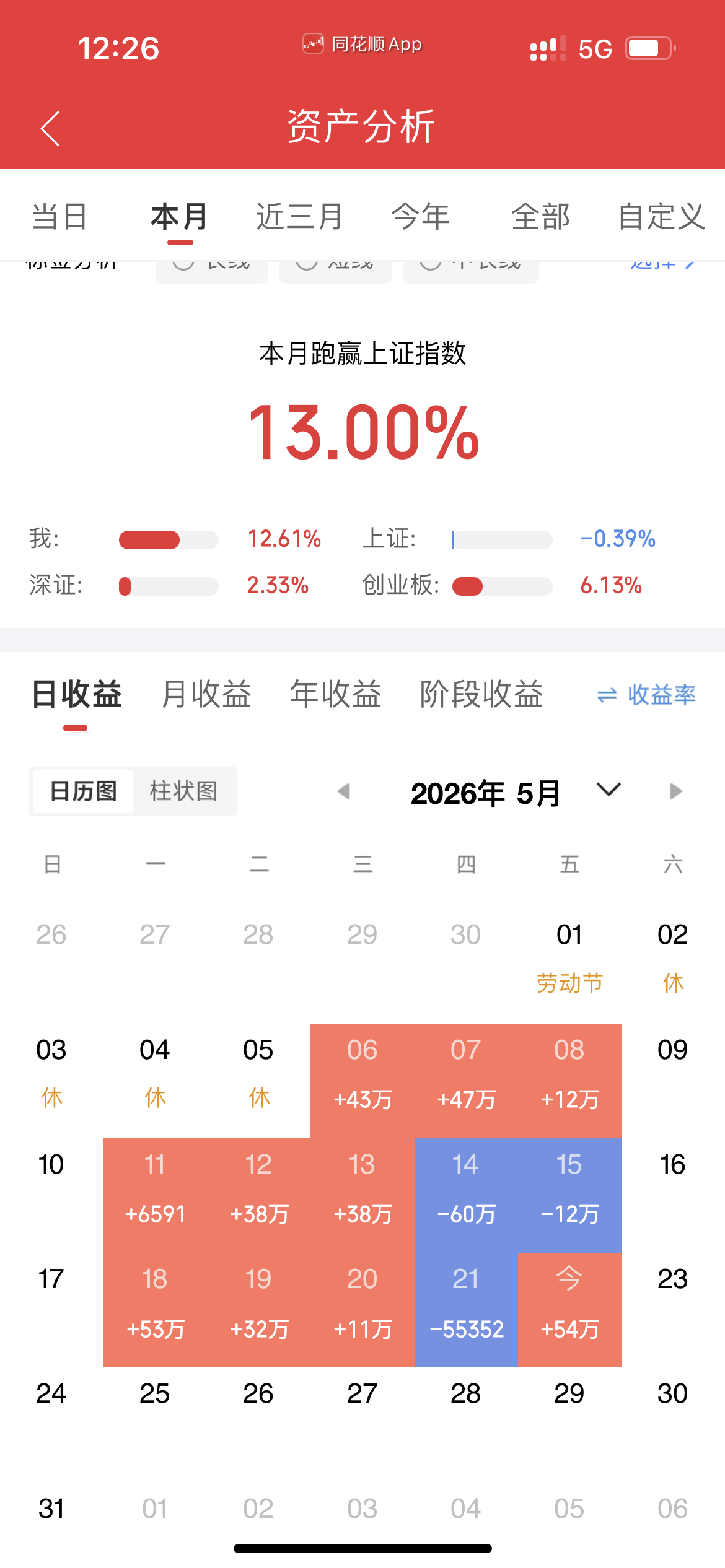 哥哥姐姐老铁们，跟大家同步下我这个月的战绩目前盈利已经达到2百多个，一路走来关注