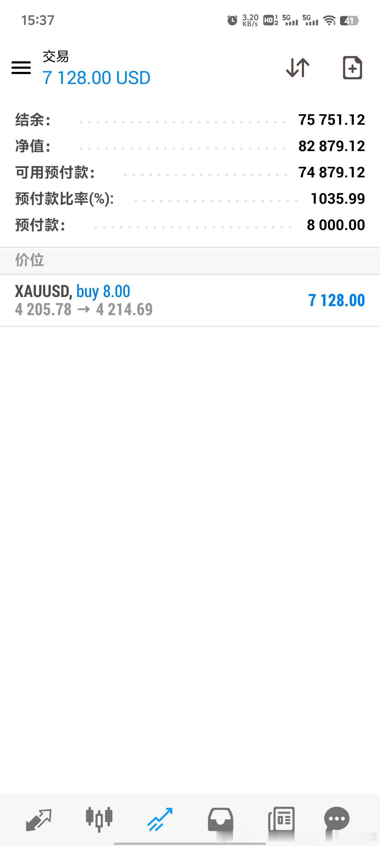 多单持有中，顺势做多就是这么简单。