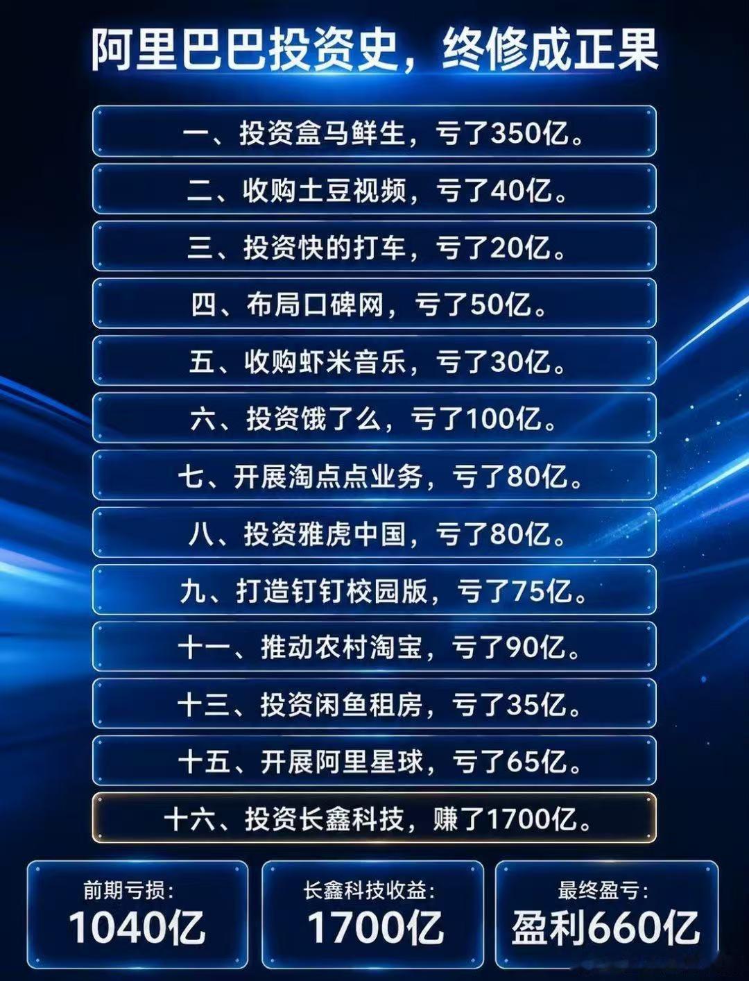 一单回本