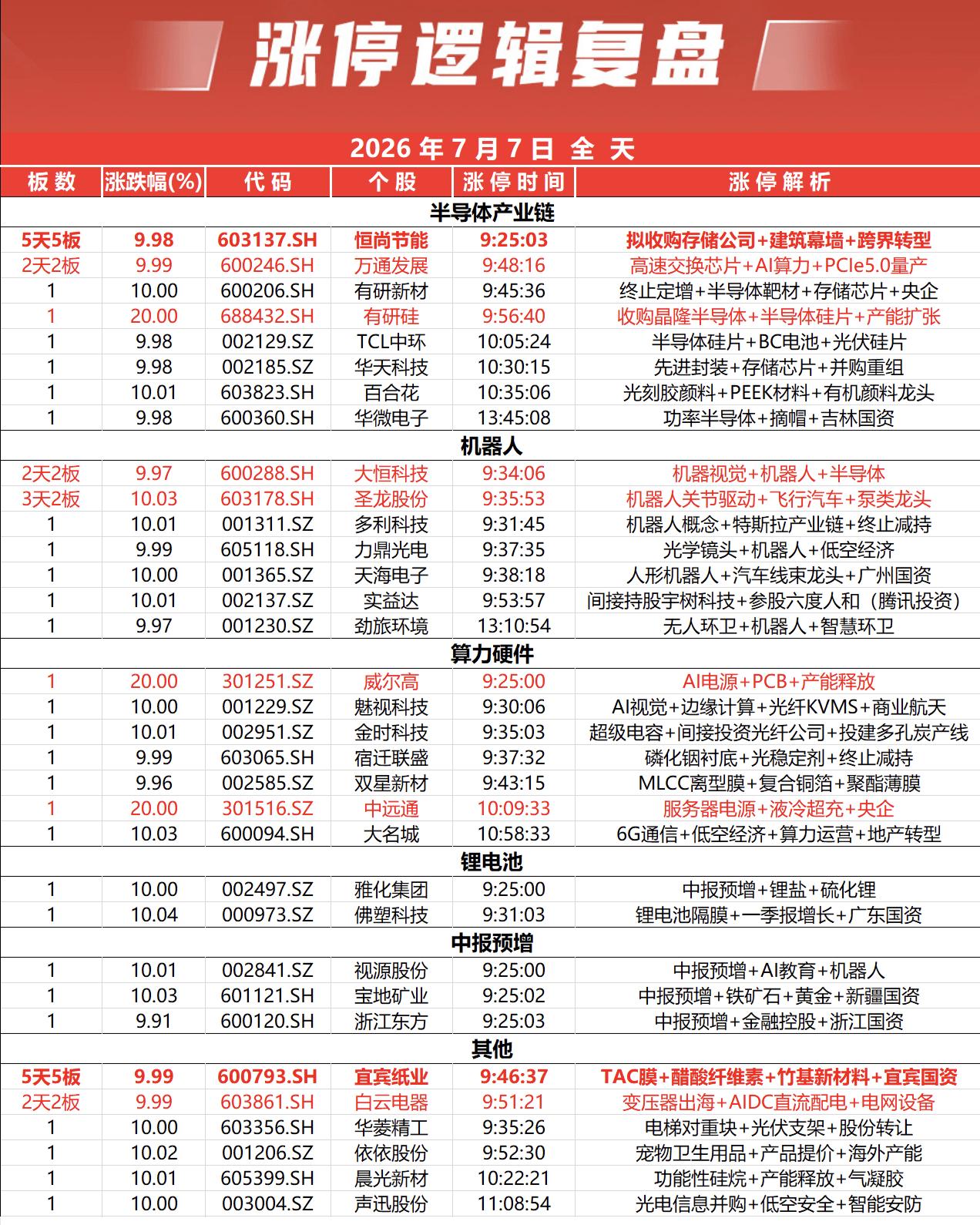 涨停