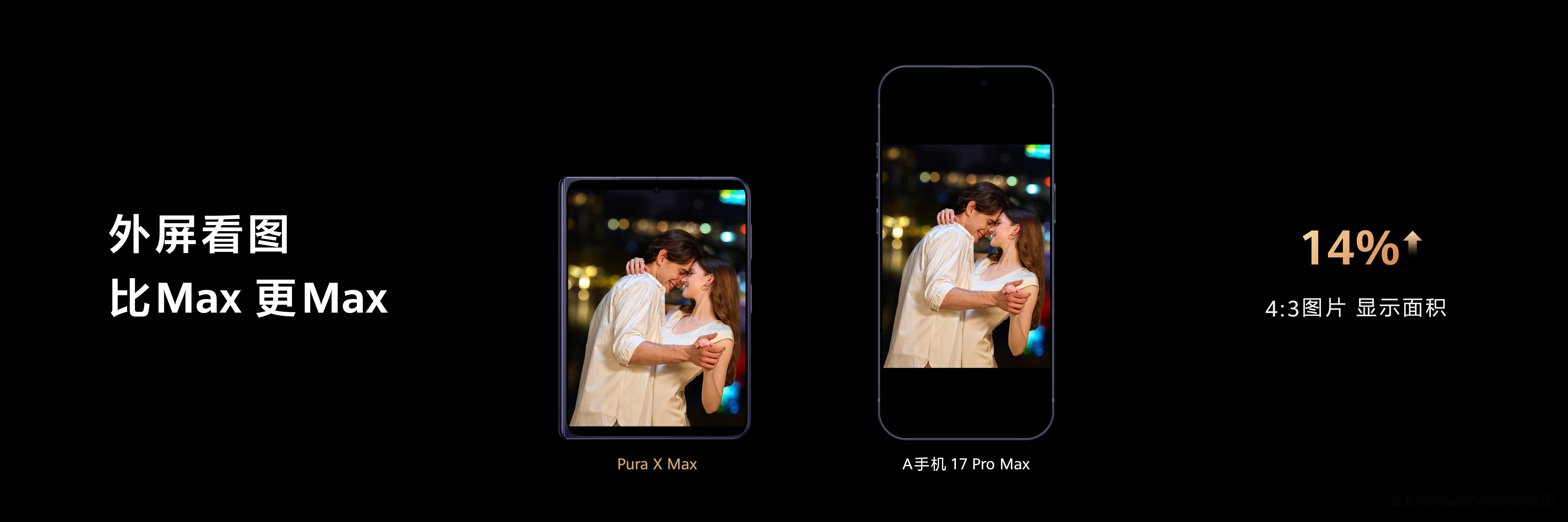 华为Pura X Max的双面阔形屏，屏幕更大，横向内容显示更多，照片铺的更满，