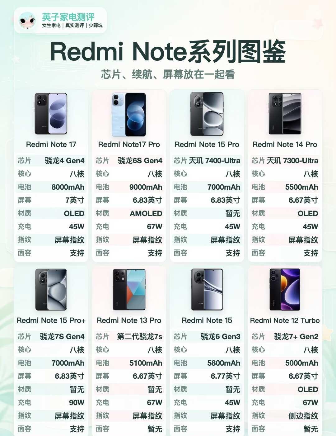 Redmi Note系列43款一览表，你用的是哪款？
这次把Redmi Note