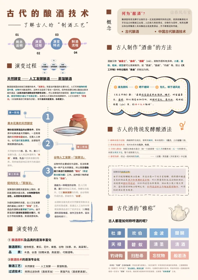 古人是如何酿酒的？