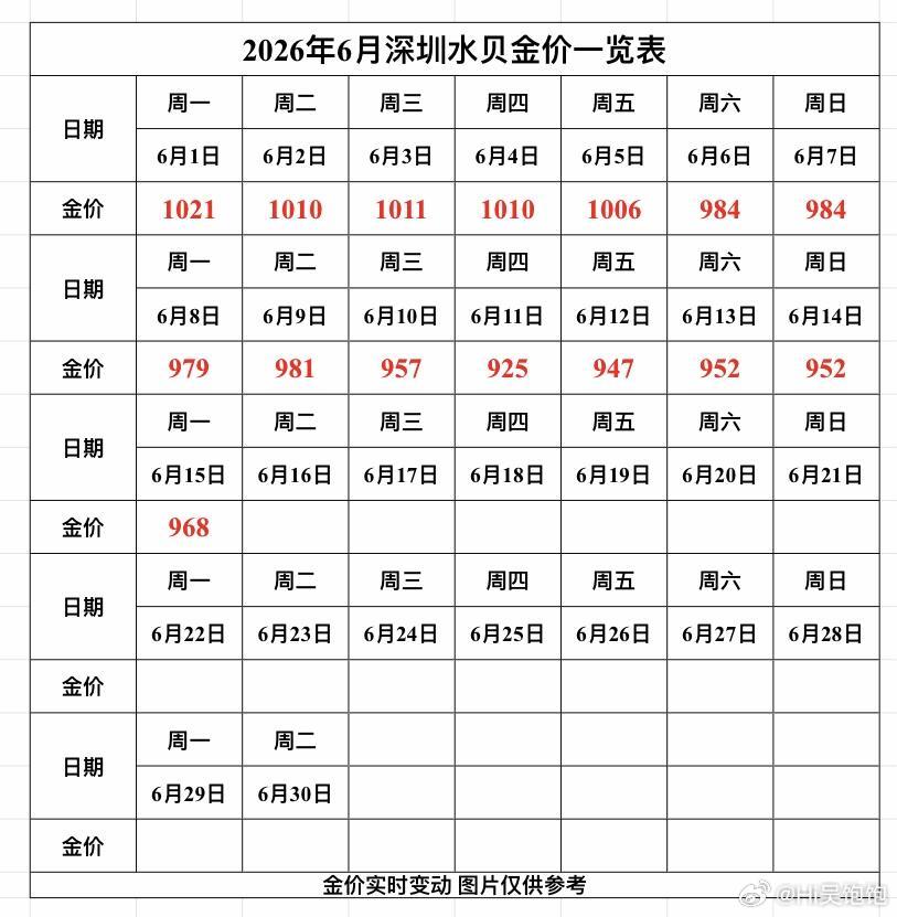 最近金价都在一千以下，这两个月可以降到八百左右吗 