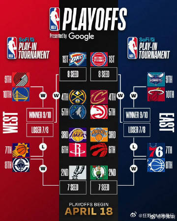 东西部前十全部确定随着雄鹿今天95-127不敌马刺，他们成为本赛季最后一支提前无