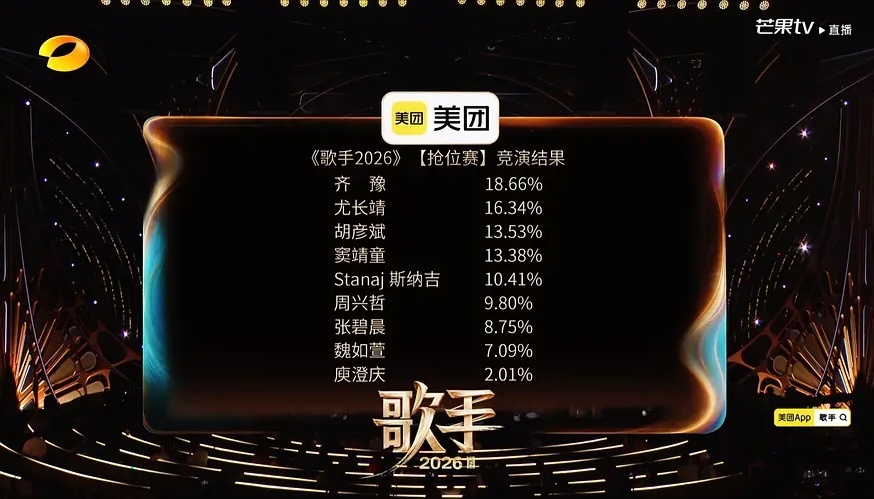 今晚得票率歌手排名