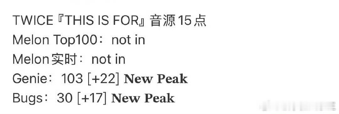 BLACKPINK和TWICE新歌成绩两大女团同一天回归 你更喜欢谁的歌👂 ​