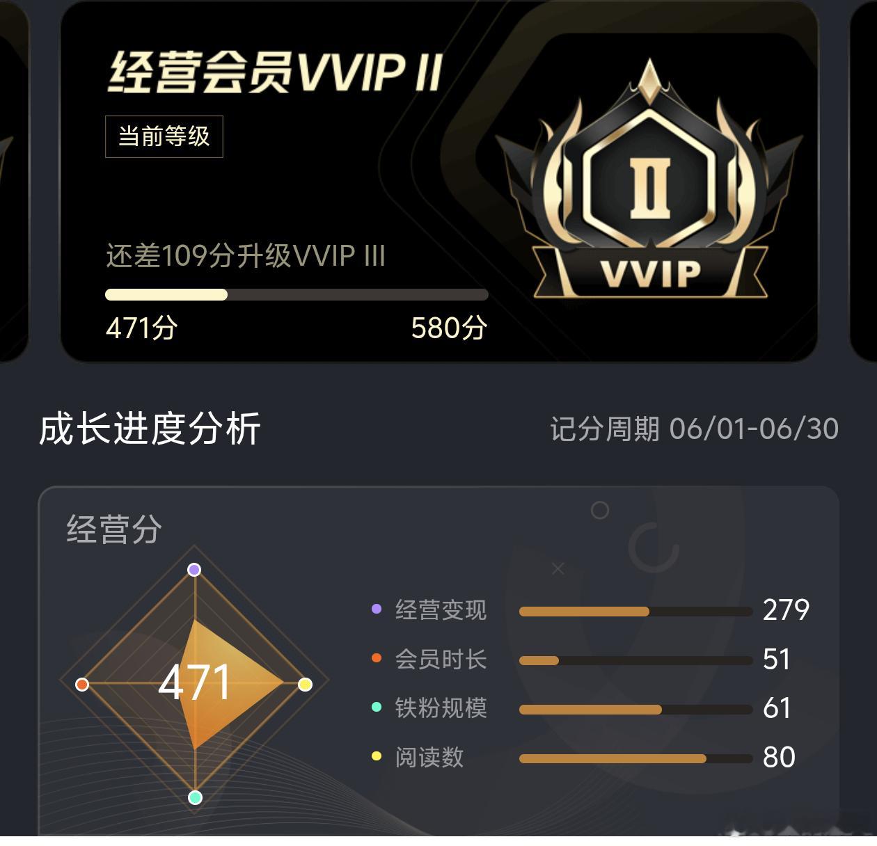 给老字谜科普一下 升级vvip3️⃣只需经营分达标即可 大黑饼干数据好巴粉人多你