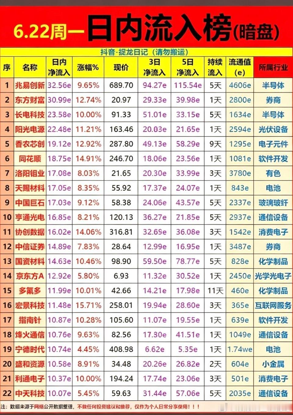 6.22周一  主力偷偷买了啥？暗盘数据TOP20！1.稀土永磁（氧化钇氧化锆氧