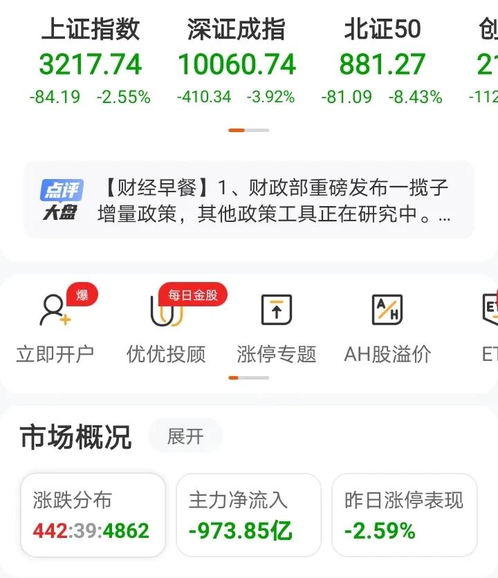 经过上周暴跌后，技术面会有一个反抽，但反抽后是接着涨还是趁着反抽离场呢，很难给出
