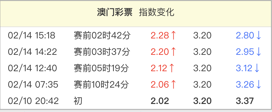 看懂日联    大阪钢巴2-5 大阪樱花  复盘！去年，大阪钢巴队聘请了波亚托斯