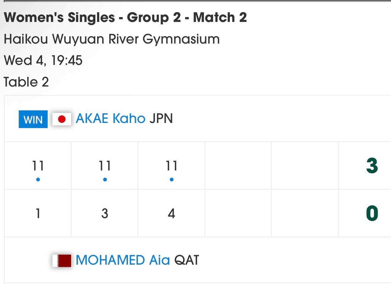 2026海口亚洲杯男女子R1户上隼辅3-0安库尔冯翊新3-0阿卜杜拉瓦哈比赤江夏