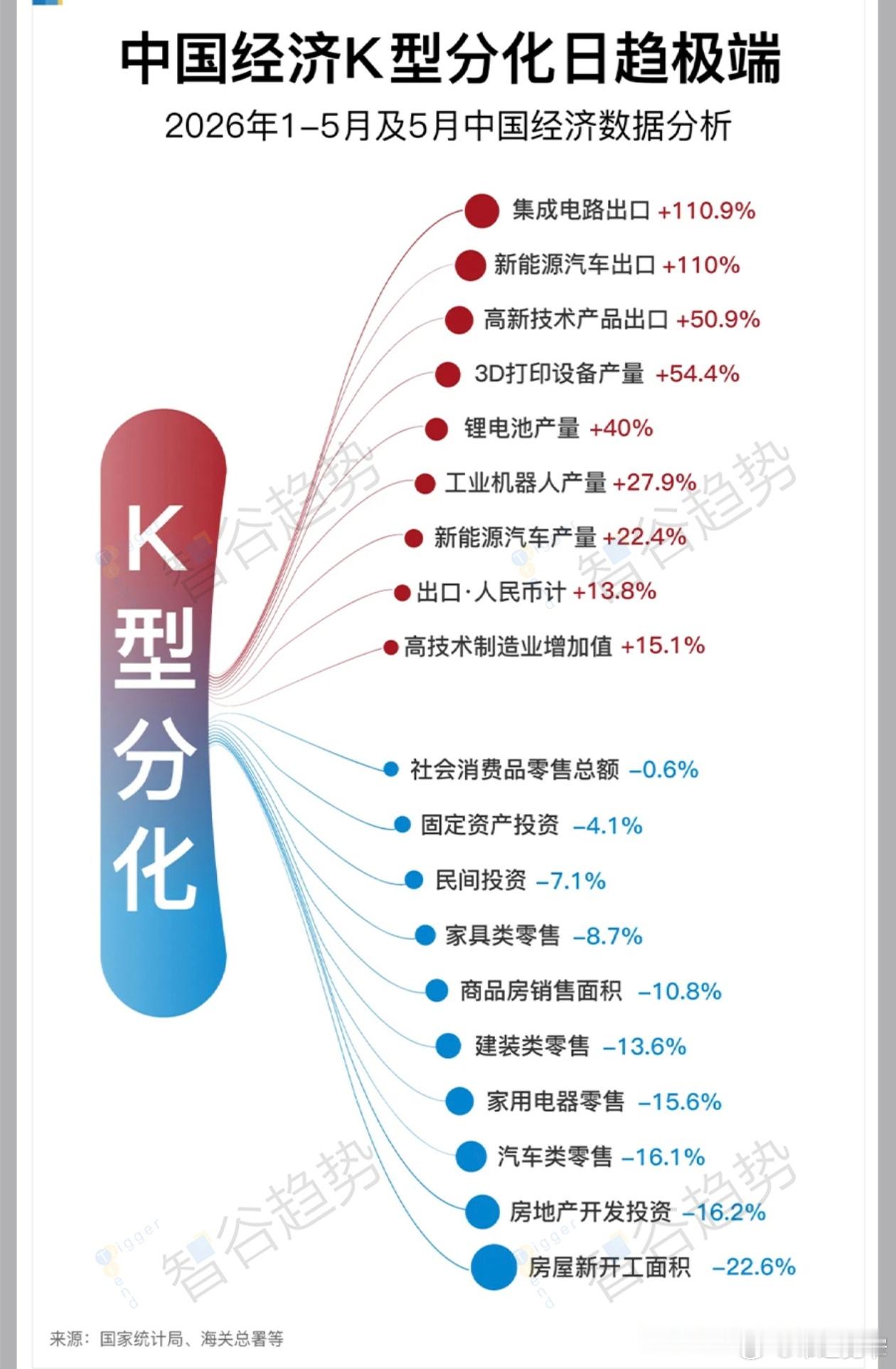 宽窄观察【 《冰与火之歌：当“K型分化”撕裂经济图景——2026年中国宏观经济数