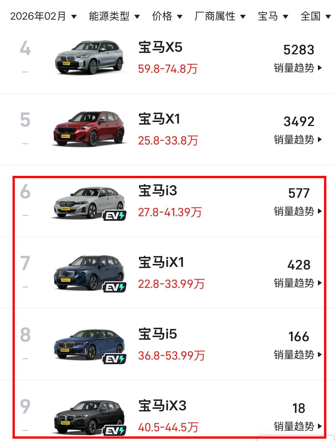 BBA的电车是杂牌车吗
这曾是网友的一句玩笑话
但不巧的是
已经成为了现实
就拿