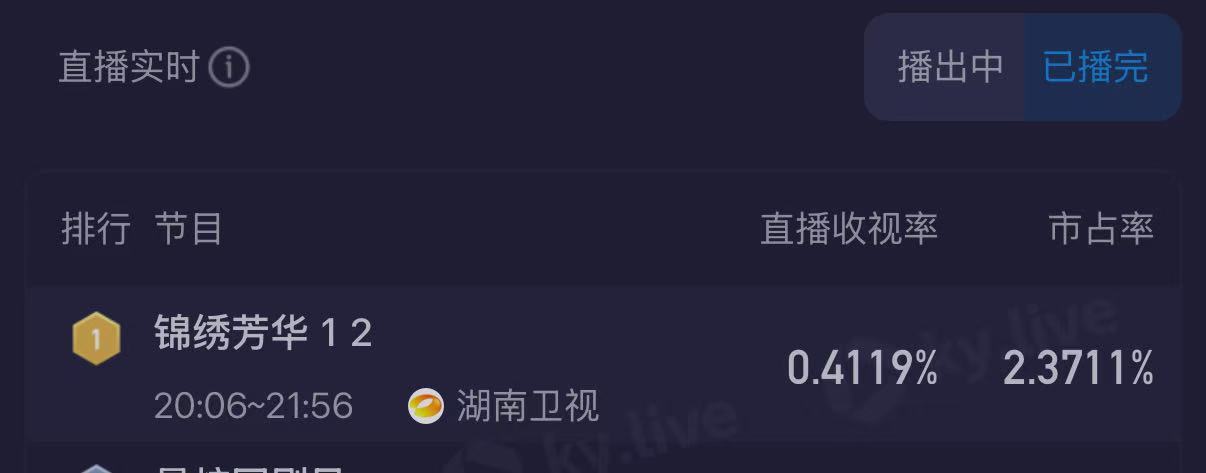 原来爆剧是这么诞生的！杨紫的《锦绣芳华》首播收视惊艳众人，锦绣芳华首播收视 热度