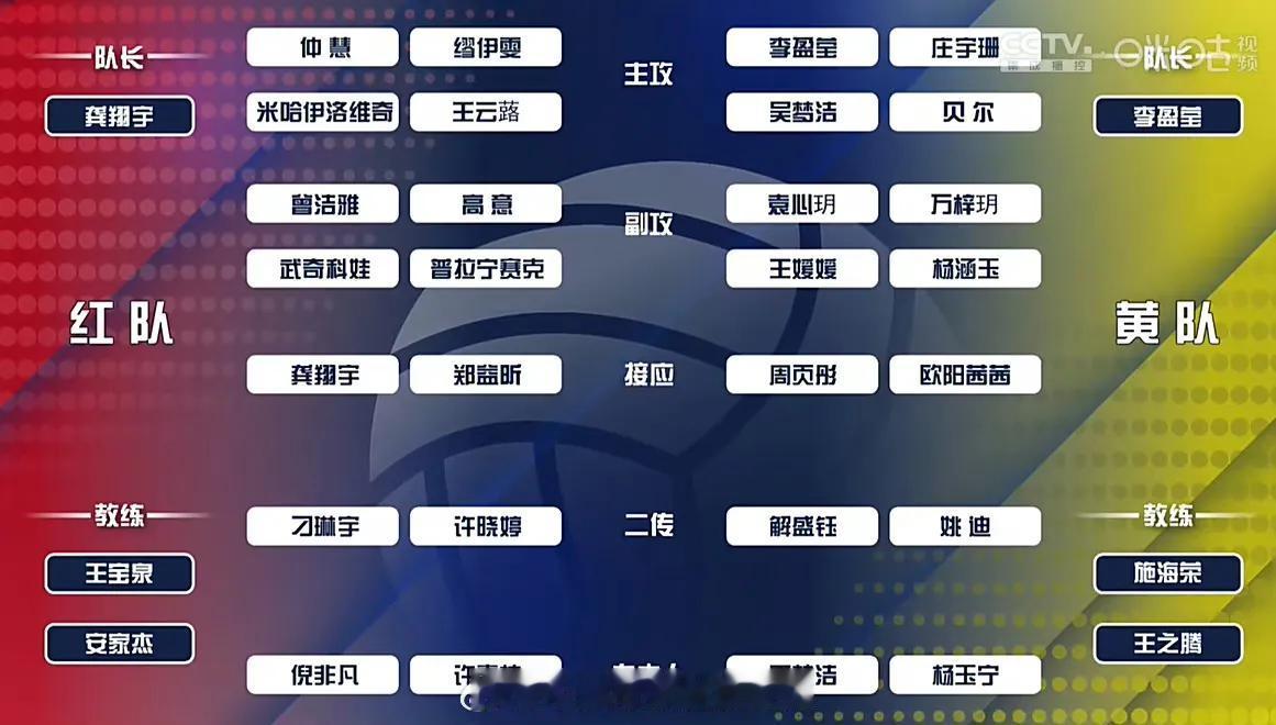 #2023-2024排超全明星# 女排分队出炉，李盈莹、龚翔宇分别担任两个队队长