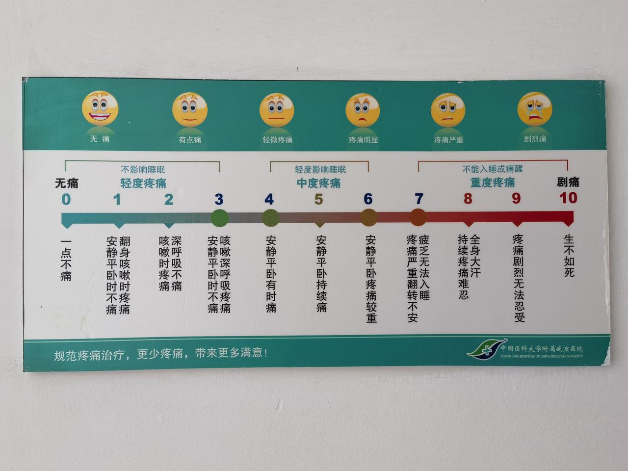 学在医院：疼痛十级分级表最大经历过五～六级