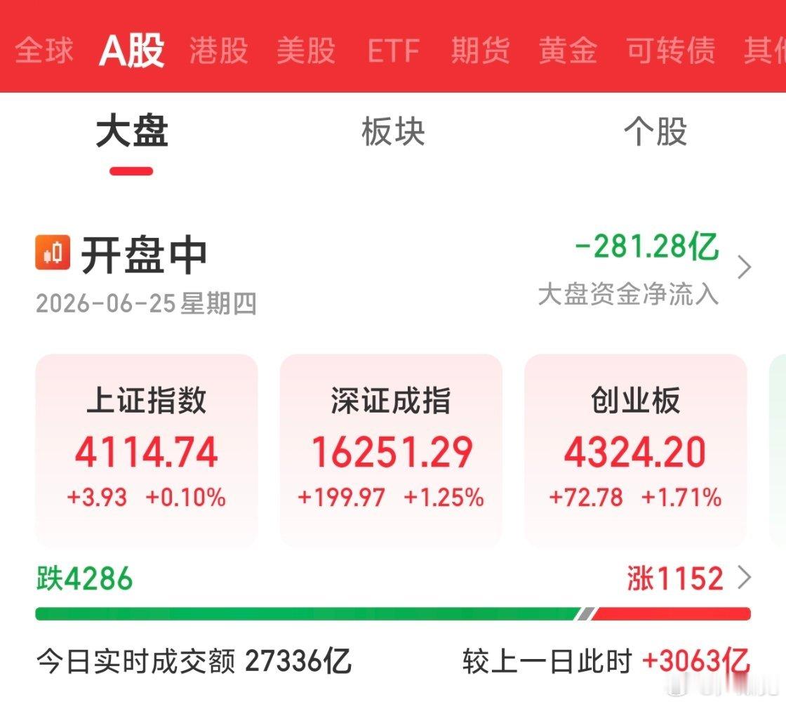 A股的这种红绿，比之前的全绿还可怕。股市 北京