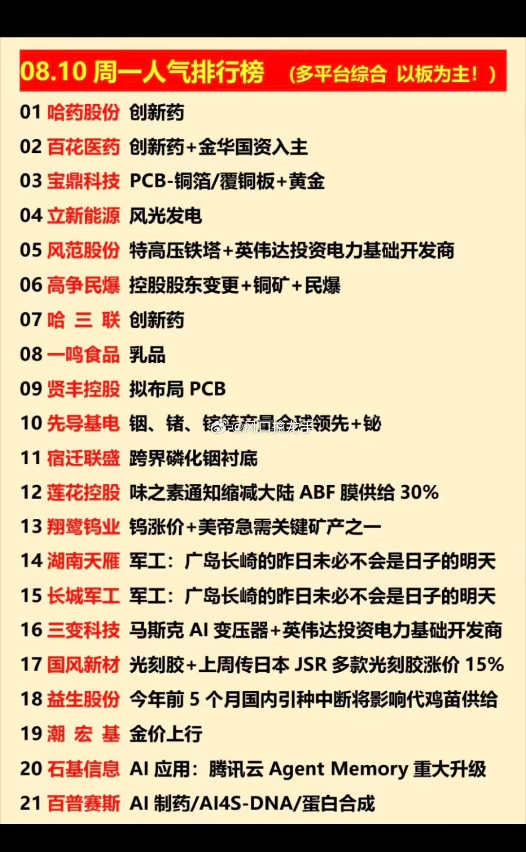 🔥8.10周一｜涨停板+人气个股榜单✨盘面数据整理，不构成投资建议，股市有风险
